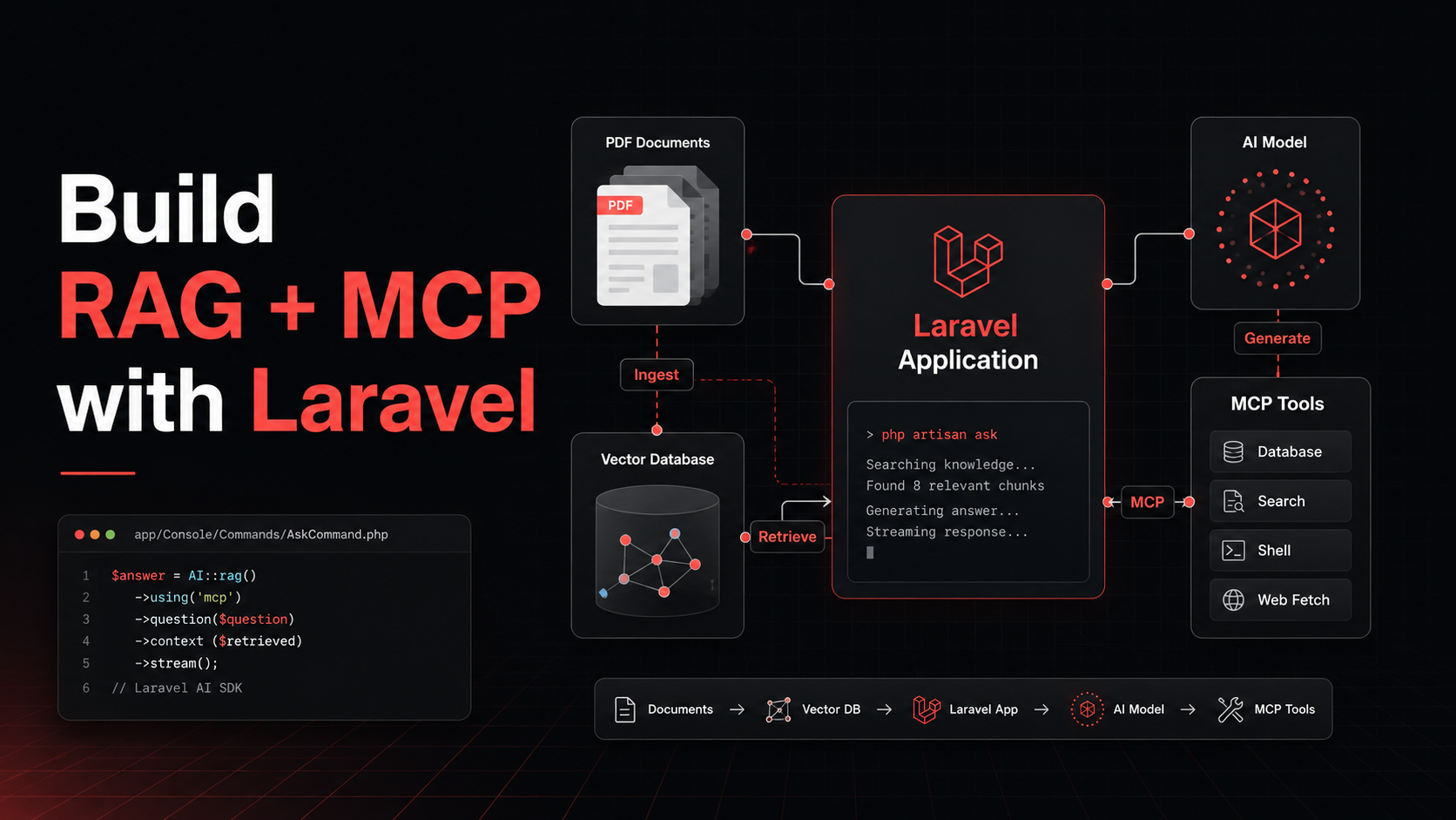 How to Build a RAG and MCP Solution Using the Laravel AI SDK