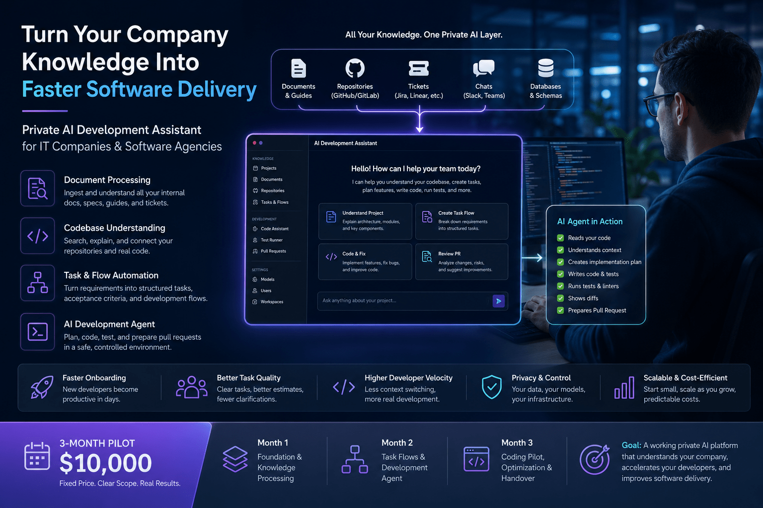 Private AI Development Assistants: How IT Companies Can Turn Internal Knowledge Into Faster Delivery